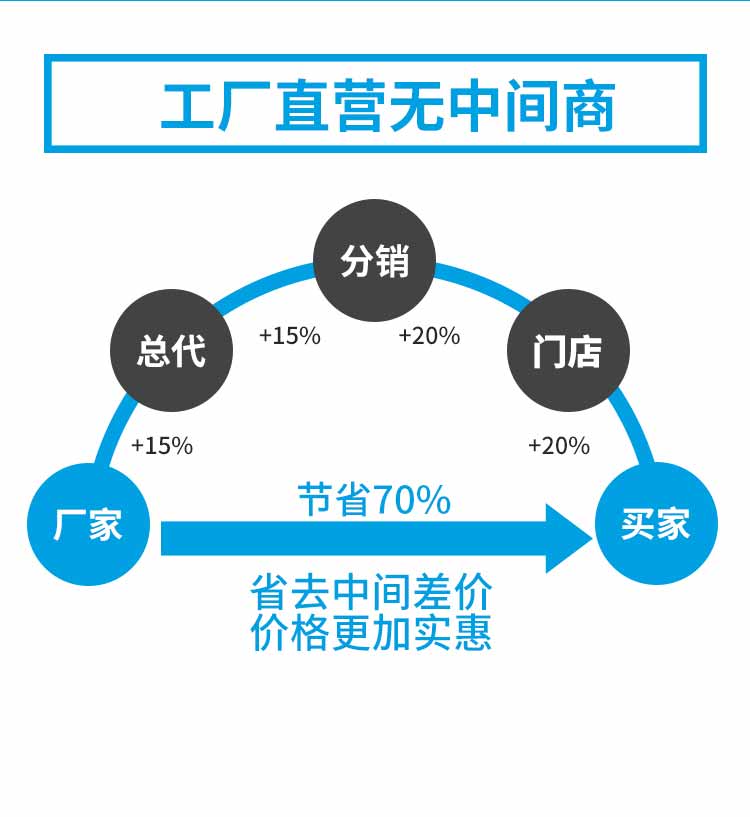 卷帘门风淋室优势2