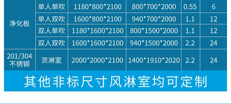 卷帘门风淋室参数2