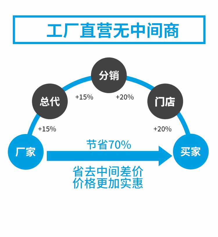 平移门风淋室优势2
