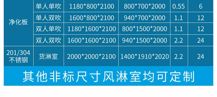 平移门风淋室参数2