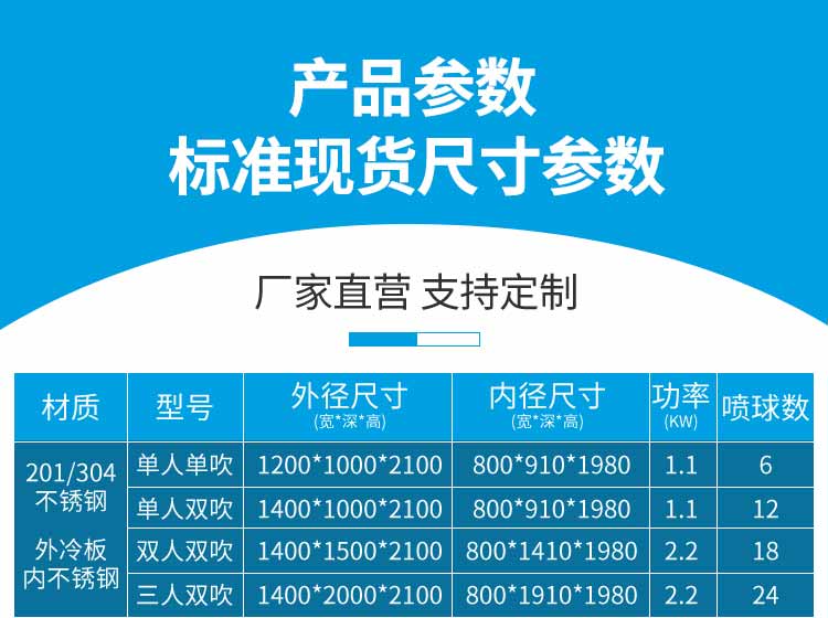 平移门风淋室参数1